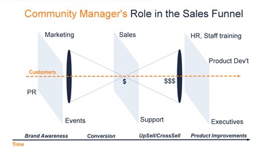 RoleInSalesFunnel