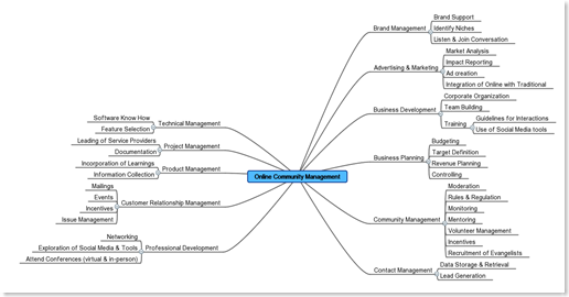 Online_Community_Management